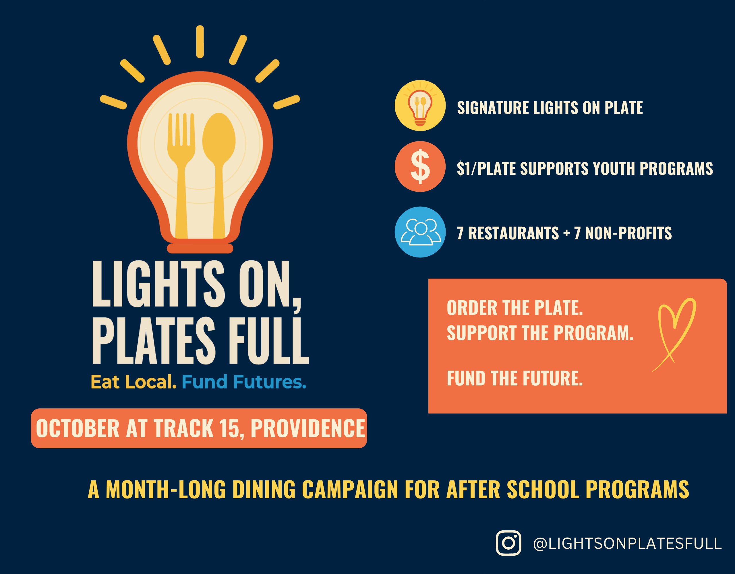 Lights on Plates Full